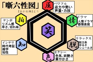 まいける式噺六性図　笑点メンバー